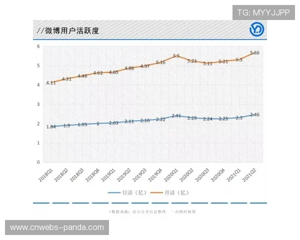 本周期内交互式插件与接口无缝接轨 激活了赛事数字化平台的社交价值