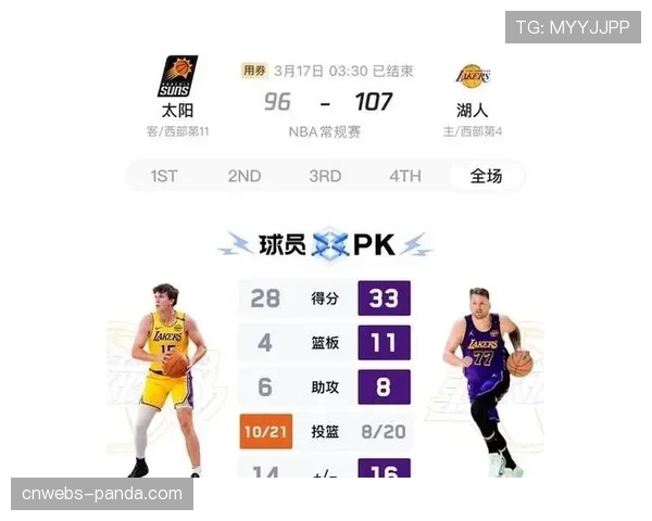 实时战报：湖人半场领先雄鹿，里夫斯与拉塞尔合计命中7记三分