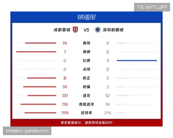 【2026年4月中超联赛·评论·分析数据观察:深圳队高转换率为何未能转化为胜势? 【2026年4月中超联赛·评论·分析数据观察:深圳队高转换率为何未能转化为胜势?